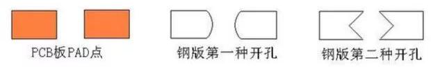 SMT貼片元件立碑產(chǎn)生的原因及解決方案