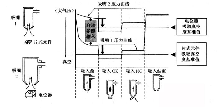 SMT貼片加工廠機器的傳感器主要有哪些！