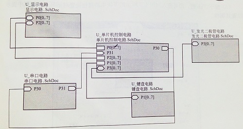 (SMT貼片加工廠分享)什么是層次電路圖？