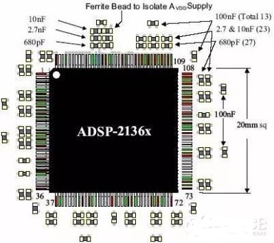pcb廠家：如何擺放及安裝去耦電容