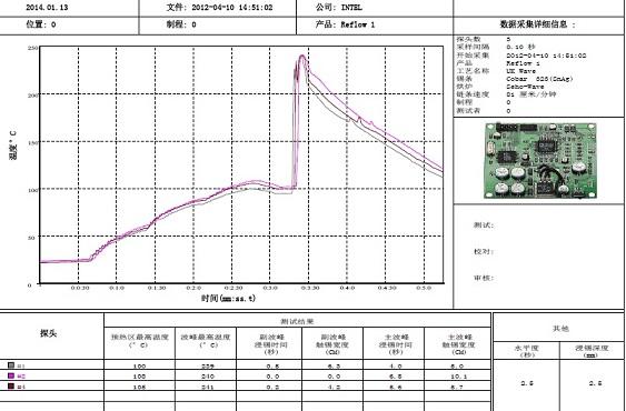 在PCBA加工中，返工和回流的整個過程中都有幾個過程點
