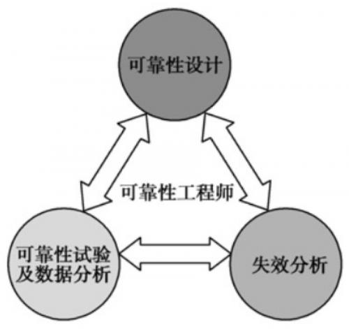 PCBA兩大類故障詳解，PCBA失效該如何分析？【SMT加工廠】